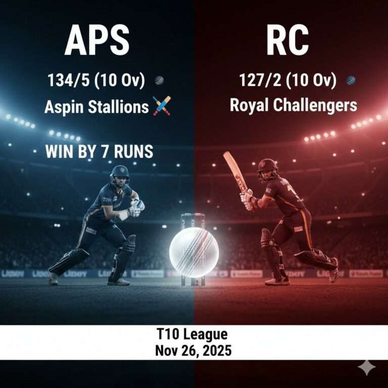 एस्पिन स्टैलियंस ने 7 रनों से रोमांचक जीत दर्ज कर, टूर्नामेंट में अपनी धाक जमाई!