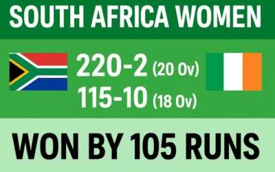 South Africa Women vs Ireland Women
